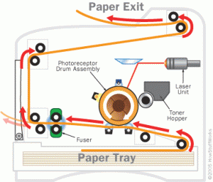 Laser Printer