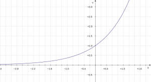 Exponential Function toussing sali