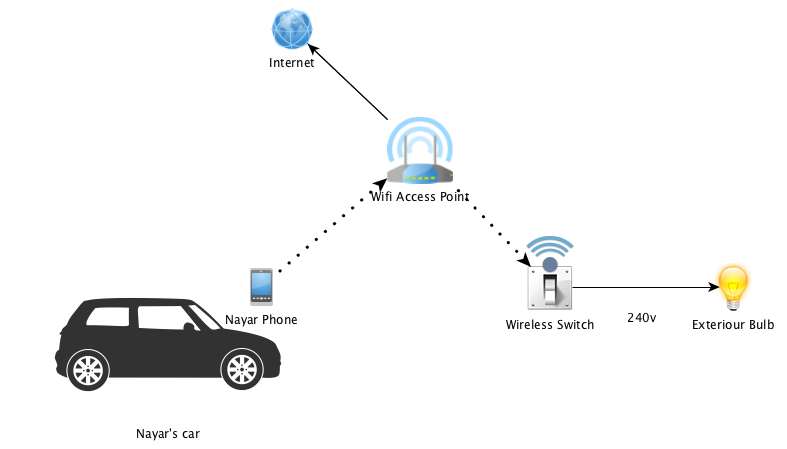 iotarch